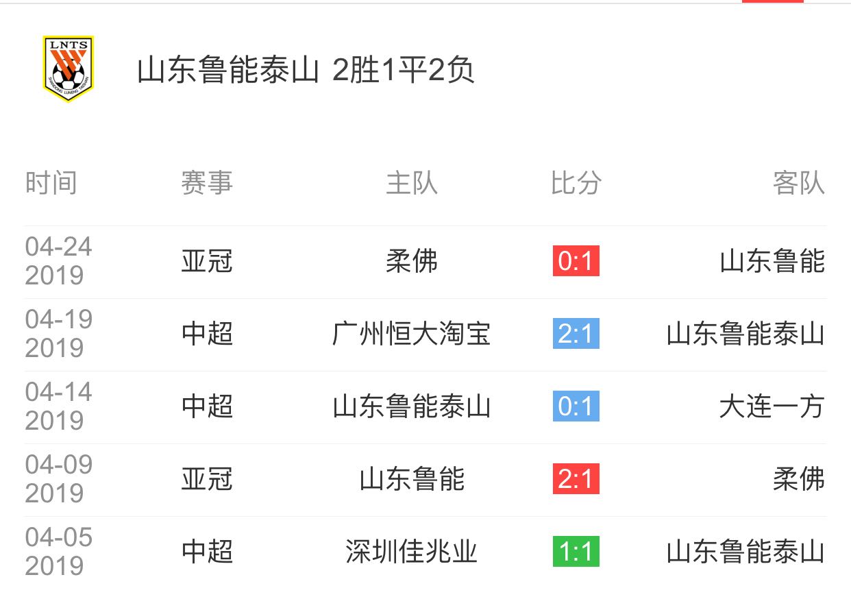 爱游戏app-关于武汉卓尔客场不敌鲁能，遭遇连败的信息