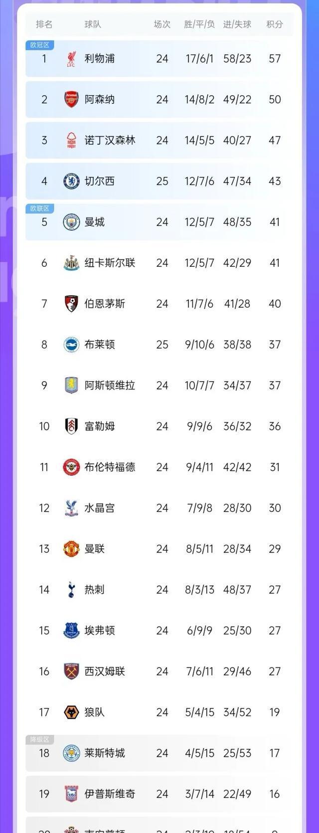 关于切尔西战平曼联，英超积分榜竞争白热化的信息