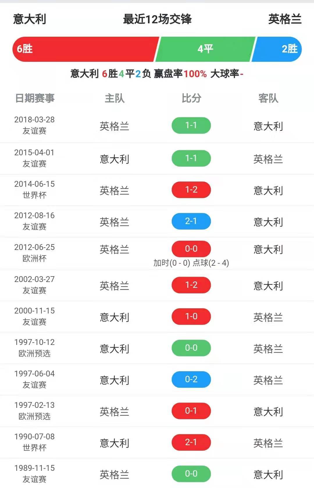 赛季战绩回顾：双方历史交锋赛果解读的简单介绍