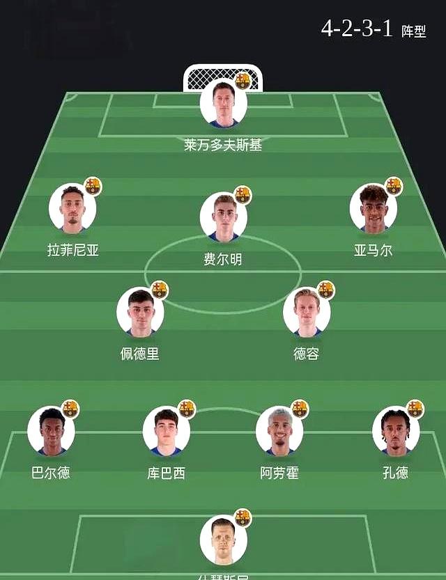 巴萨宣布主力中场因伤缺席，欧冠前景堪忧的简单介绍