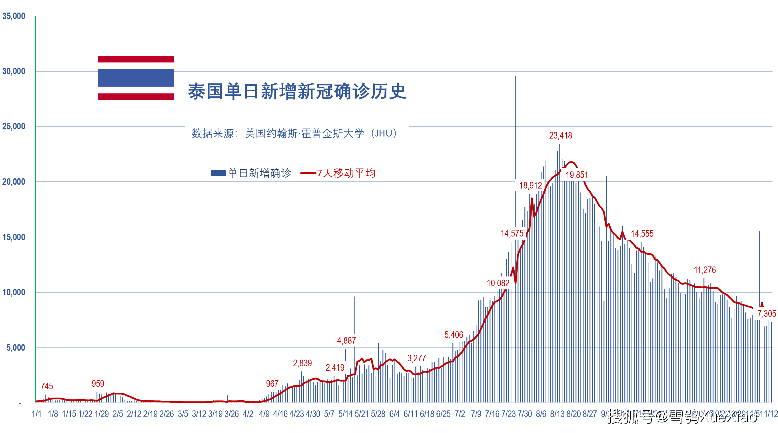 欧洲顶级篮球联赛产生新冠疫情疑似病例的简单介绍