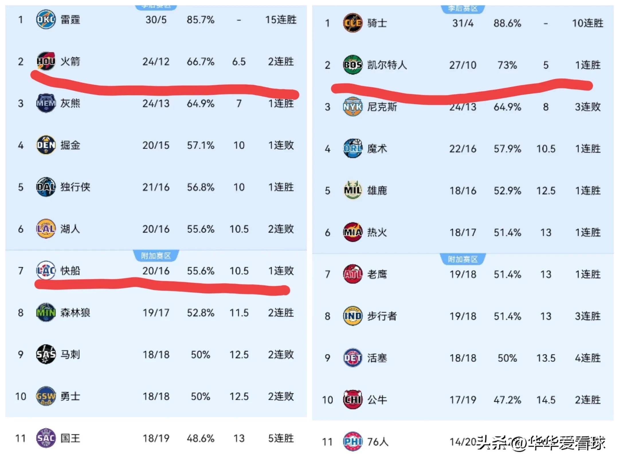 爱游戏app下载-湖人主场大胜灰熊稳住己方新排名